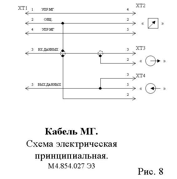 Бк 0010 01 схема